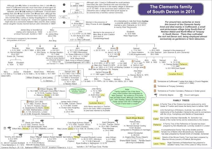 FamilyTree coloured (Small)